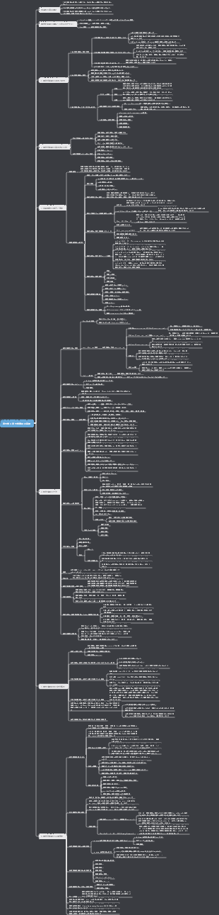毒性学 4 毒性学実験の基礎