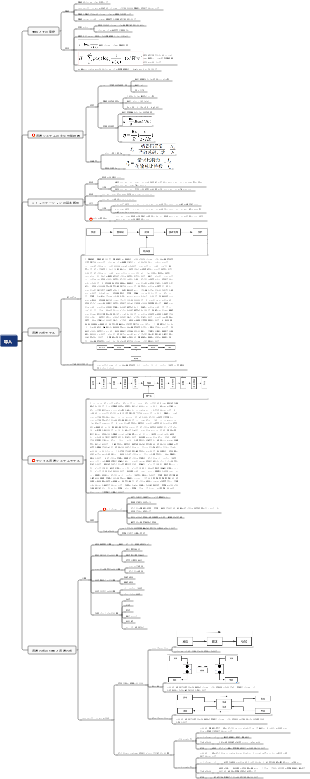 コミュニケーション原則の紹介