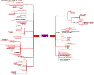 Pathology Outline