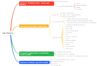 Agile thinking