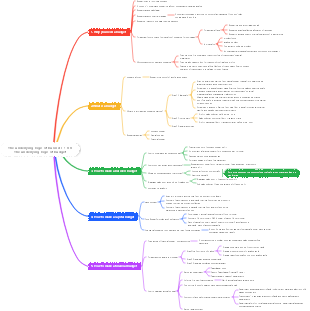 The underlying logic of business 1-8 8 The underlying logic of budget