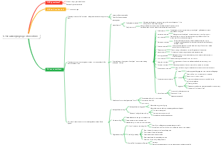 The underlying logic of business 1-5 5 The underlying logic of incentives