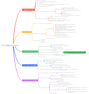 The underlying logic of business 1-8 8 The underlying logic of budget