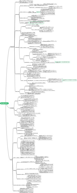公認会計士経済法第2章 民事法制度の基本