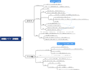 封建時代のアジア