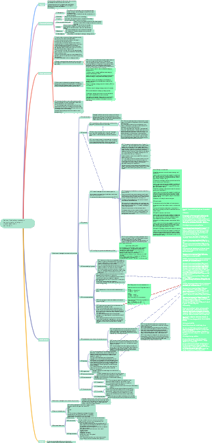 Summary of national food safety standard GB7718