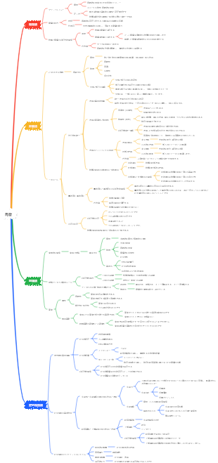 馬哲（唯物論、弁証法、認識論）
