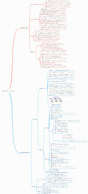 セルに入る（生）