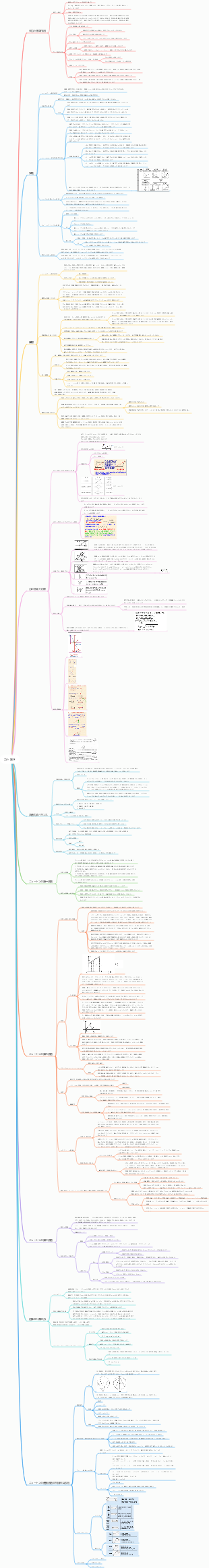 力と運動（物体）