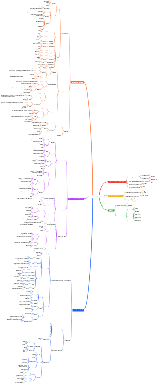 Biological knowledge sorting