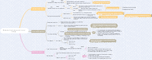 Molecular kinetic theory and internal energy