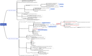 Epidemiology