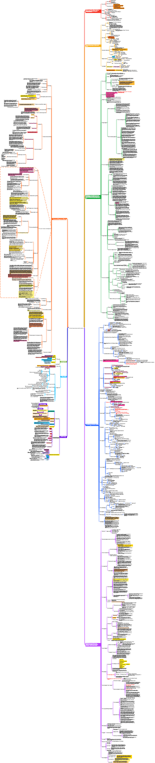 China Construction System-Engineering System System Documents