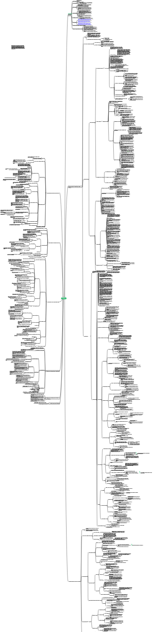 Typhoid fever mind map