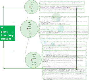 How to do a talent inventory Three questions you need to think about when taking talent inventory