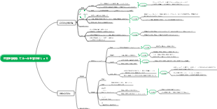 弁証法的唯物論 1