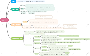 マラリア丨中医学医師試験