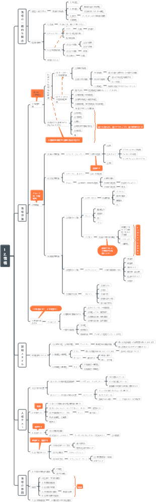 一般心理学 12. 性格