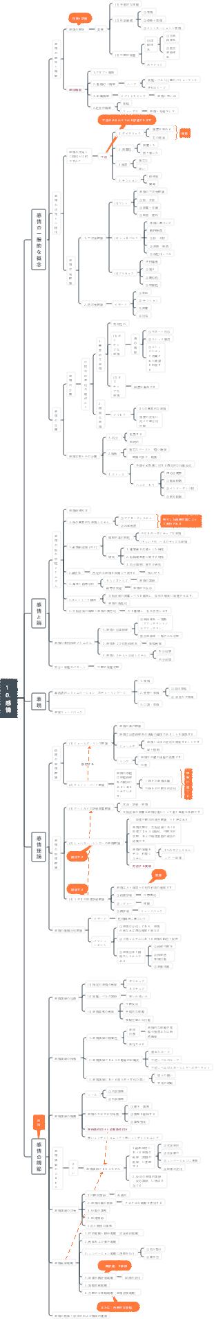 一般心理学 10. 感情