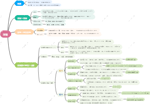 浮腫丨中医学医試験