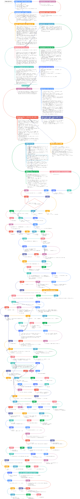 中国の一般的な歴史年表