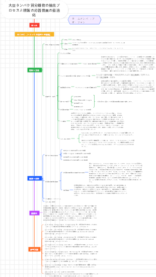大豆タンパク質分離物の抽出プロセスと精製の応答曲面の最適化