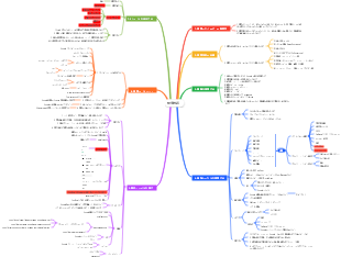 スーパーサーチ技術マップ