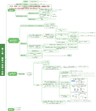 生化学 第9章 脂質の合成と分解