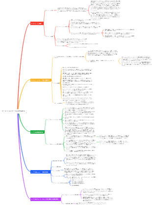 データベースとテーブルを作成する