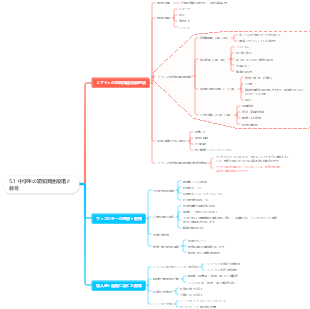 中学生の認知発達段階と教育