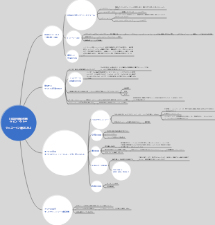 5000日後の世界 ケビン・ケリー