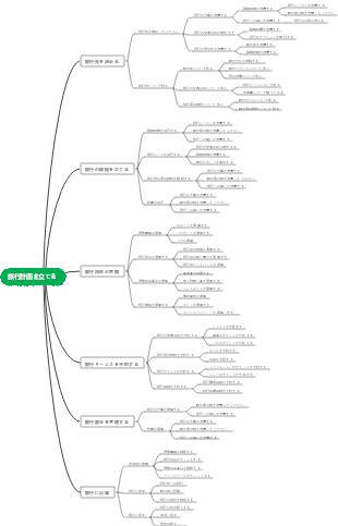 旅行計画を立てる