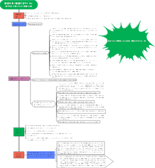 名著「海底二万マイル」のテストポイントまとめ 1