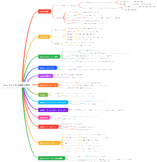 Java でよくある面接の質問