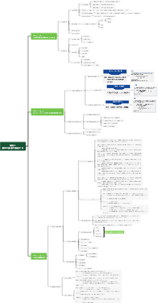 項目 5 製品価格の設定