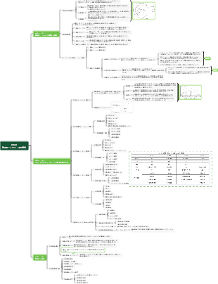 項目 4 製品ポートフォリオの選択