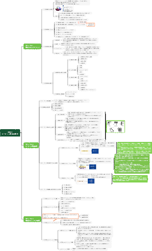 プロジェクト 3 ターゲット市場の確立