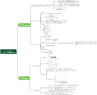プロジェクト 2 マーケティング環境を分析する