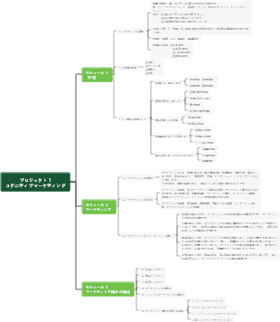 プロジェクト 1 コグニティブ マーケティング