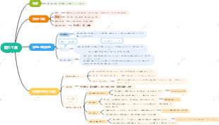 胆のう病丨中医学医試験