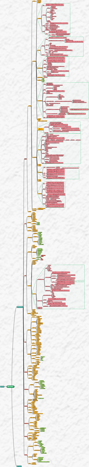 犬と猫の消化器系の鑑別診断