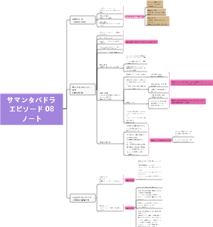 サマンタバドラ エピソード 08 ノート