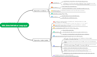 6-MySQL data definition language-DDL