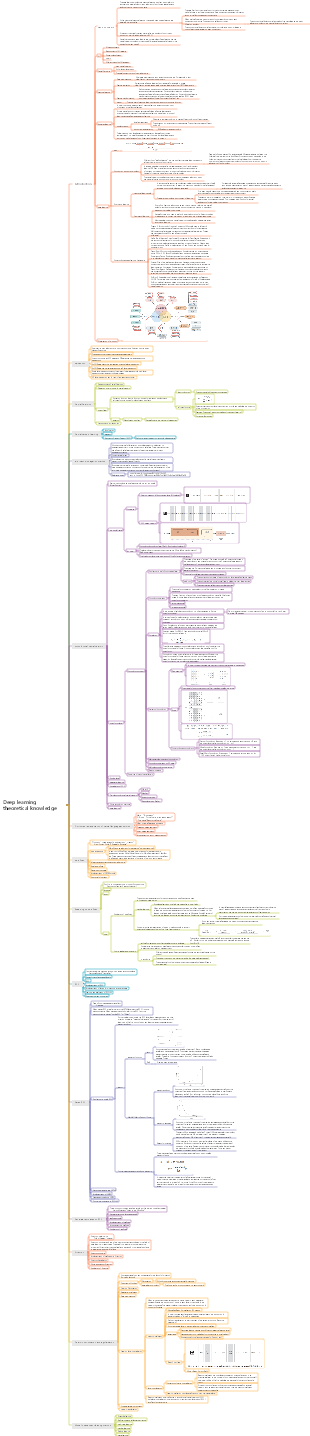 Deep learning theoretical knowledge