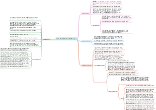 Abnormalities of the Fetus and Its Appendages (1) Mind Map