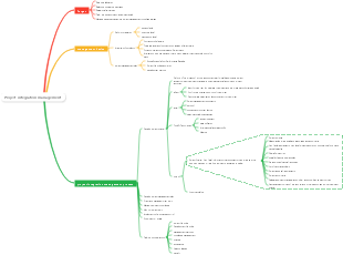 Project integration management