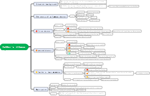 Morning Blossoms Plucked at Dusk Father's Illness Mind Map