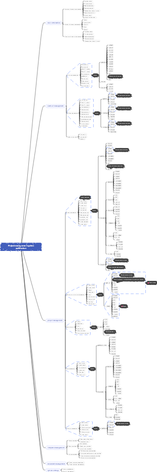 Project Management System Architecture V1