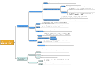 Material input and output of cells (1)