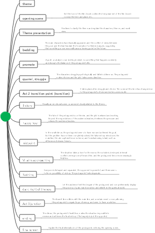 Develop novel rhythm and chapter structure